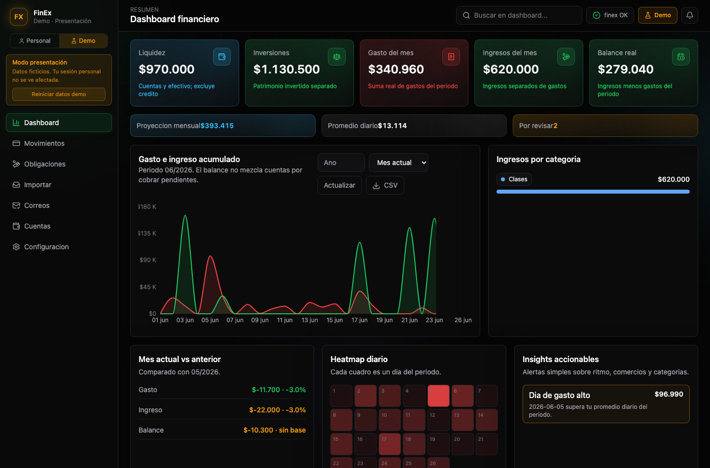 Dashboard de FinEx con resumen financiero