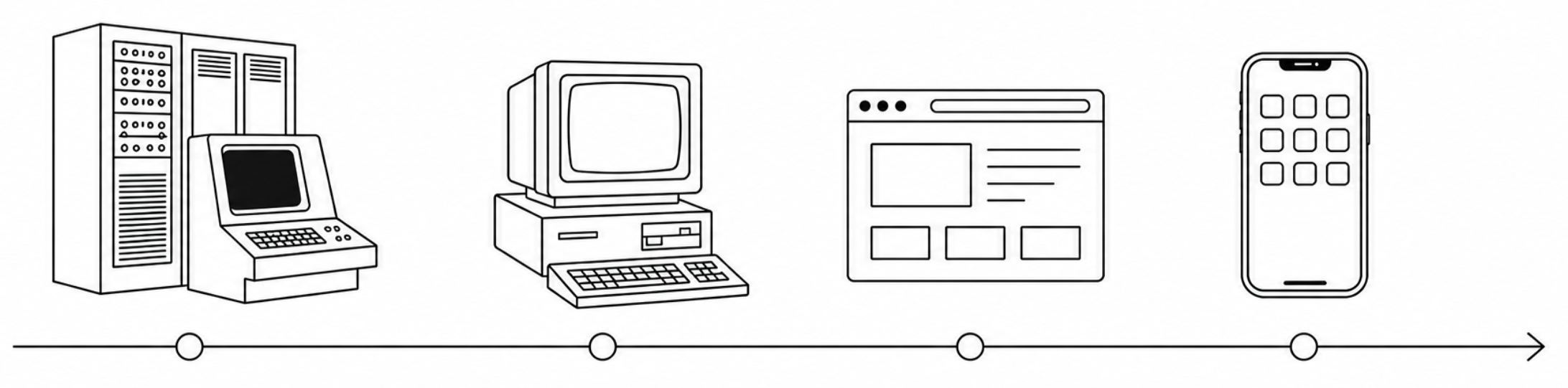 Evolución de los computadores: mainframe, computador personal, web y teléfono móvil